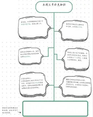 总结思维导图