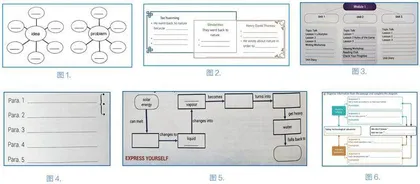 高中英语教材中思维可视化工具及活动的分析与利用 