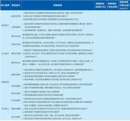 指向学科核心素养目标达成的听说课堂观察量表的建构实践研究