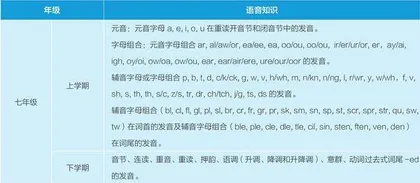 初中起始年级语音教学的困难和建议1