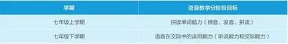 初中起始年级语音教学的困难和建议2