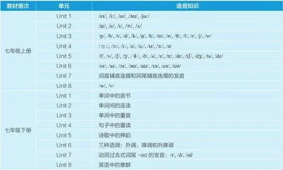 初中起始年级语音教学的困难和建议3