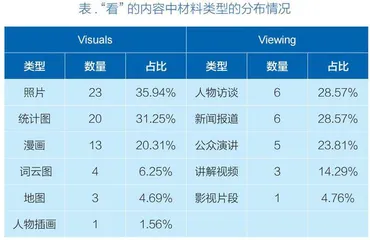 “看”的活动如何培养学生思维品质