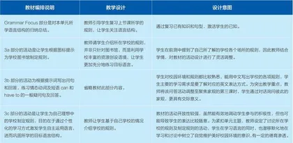 指向主题意义探究的初中英语语法教学实践
