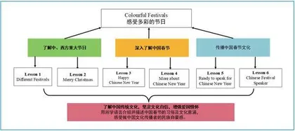 逆向设计视域下“教—学—评”一体化在单元整体教学中的实践
