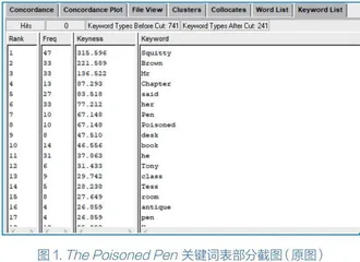 运用语料库技术促进高中生英语读写能力提升的教学实践 
