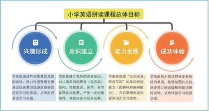 着眼于提升小学生语音意识的英语拼读课程建设与实践