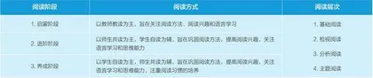 基于“教—学—评”一体化的师生共读式整本书阅读的指导策略
