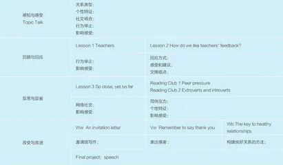 例谈基于单元整体教学的高中英语作业设计与实施