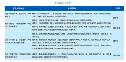 在英语教学中开展跨学科主题学习的意义与关键问题解决