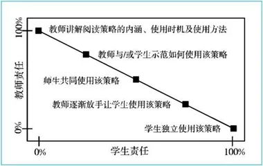 基于“教—学—评”一体化的师生共读式整本书阅读的指导策略1