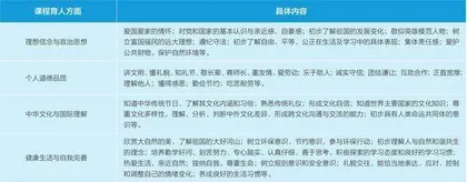 小学英语课程育人的目标、内容与实施路径