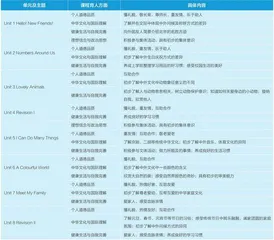 小学英语课程育人的目标、内容与实施路径1