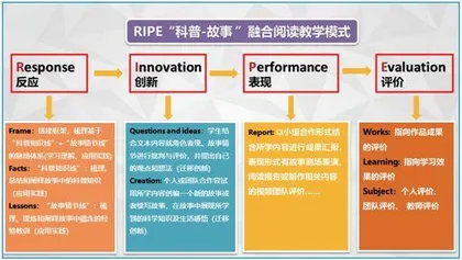 “科普—故事”融合阅读教学模式的设计与实施