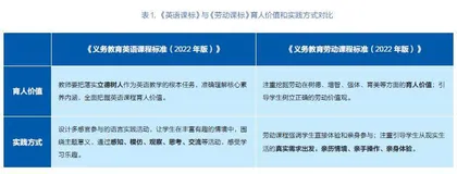依托小学英语综合实践活动落实学科融合育人的实践探究
