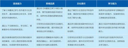 基于“教—学—评”一体化的初中英语戏剧教学