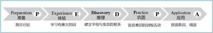 核心素养导向下的小学英语语音教学实践