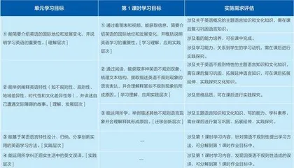 课程视域下高中英语作业设计策略1