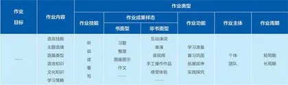 课程视域下高中英语作业设计策略2