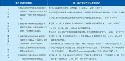课程视域下高中英语作业设计策略3