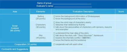 基于“教—学—评”一体化的初中英语戏剧教学5