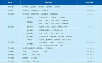 课程视域下高中英语作业设计策略4