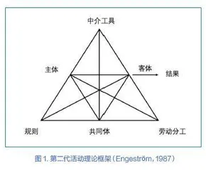 活动理论视角下的家校协同英语阅读教育模式构建研究/ 陈香君 张小萌