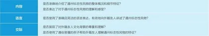 学科育人背景下高中英语课程思政的实践策略研究