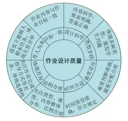 基于学段差异的高中英语作业设计策略探究