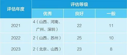 2021—2023年全国英语中考命题评估的主要成绩、存在问题及改进建议