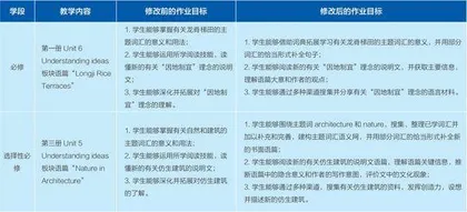 基于学段差异的高中英语作业设计策略探究2