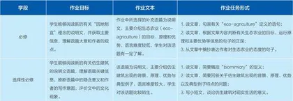基于学段差异的高中英语作业设计策略探究3