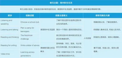 基于教材的高中英语学科德育现状与实现路径研究