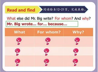 小学英语绘本读写双向融通教学策略探究1