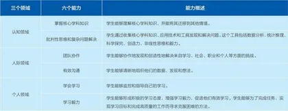 深度学习视域下基于英语学习活动观的高中英语作业设计策略