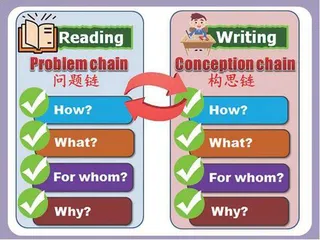 小学英语绘本读写双向融通教学策略探究2