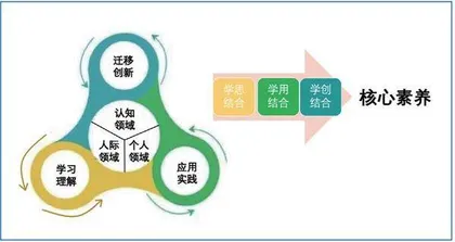 深度学习视域下基于英语学习活动观的高中英语作业设计策略1