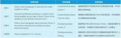 基于教材的高中英语多样化写作任务设计与实施