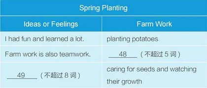 2024年湖北省中考英语命题改革实践探索及教学启示2