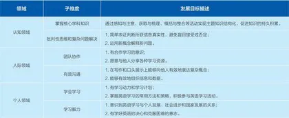 深度学习视域下基于英语学习活动观的高中英语作业设计策略2