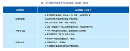 初中英语文化教学的多元化路径