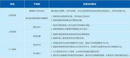 深度学习视域下基于英语学习活动观的高中英语作业设计策略4