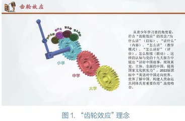 基于“齿轮效应”理念的小学英语课程育人探索与实践 