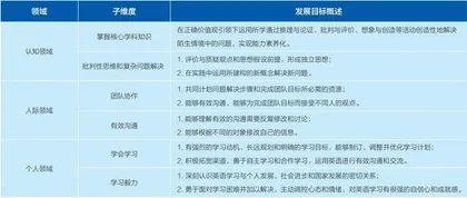 深度学习视域下基于英语学习活动观的高中英语作业设计策略5