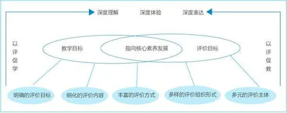 促进深度学习的高中英语读后续写课堂教学评价活动实施策略