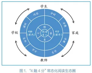 小学英语课内外融合阅读策略探索