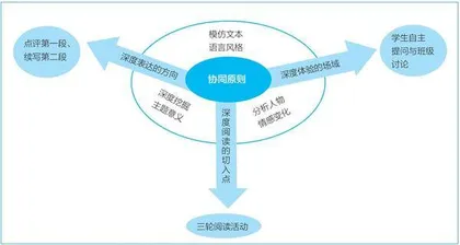 促进深度学习的高中英语读后续写课堂教学评价活动实施策略1