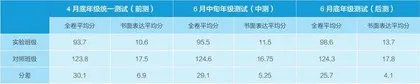 基于英语报刊的读写结合任务对高中生写作影响的实证研究2