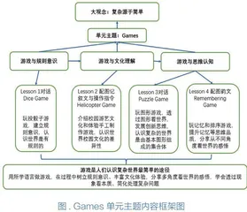 实施单元整体教学 促进核心素养落地