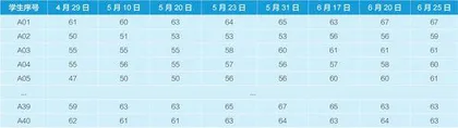 基于英语报刊的读写结合任务对高中生写作影响的实证研究3